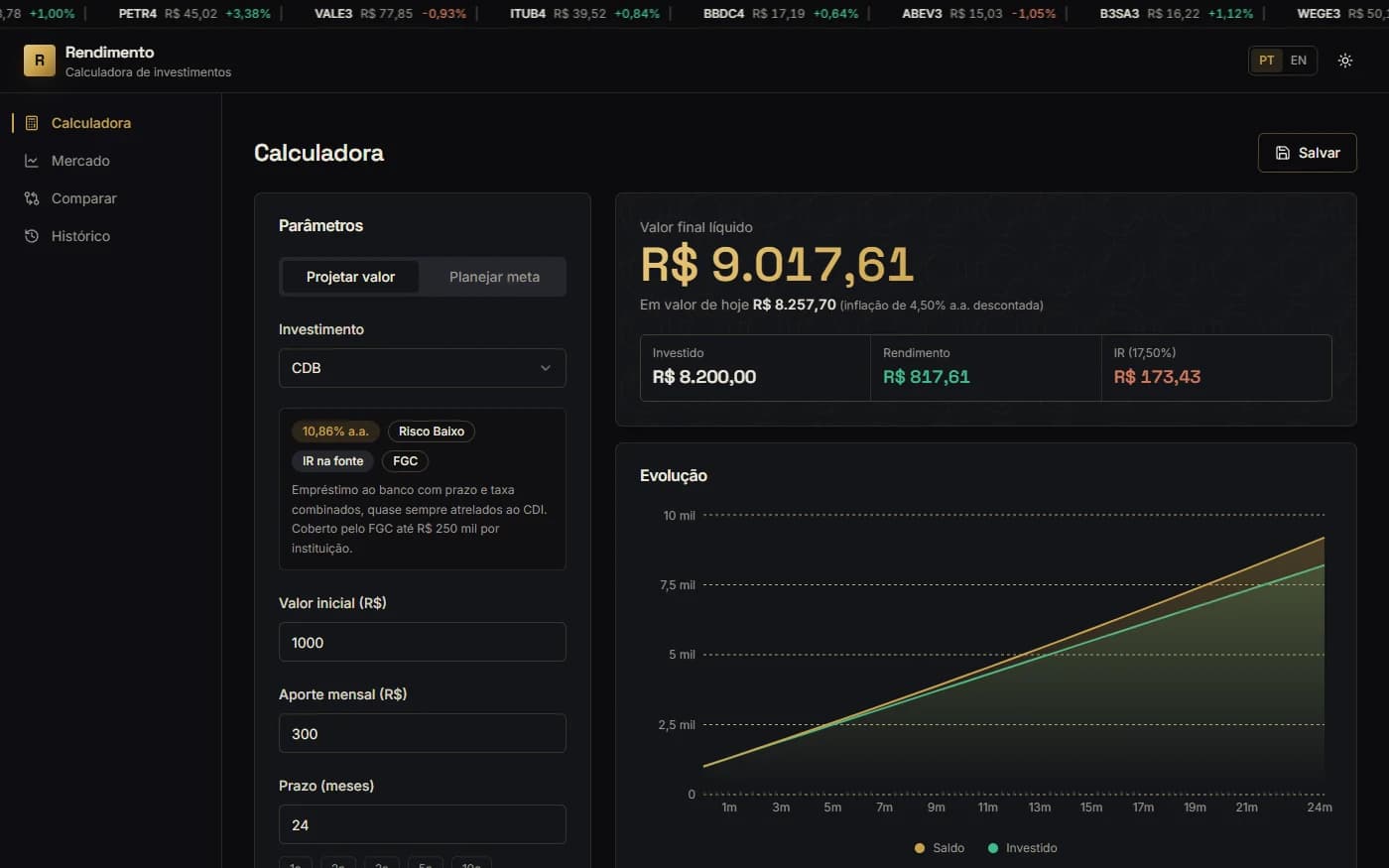 Rendimento em funcionamento